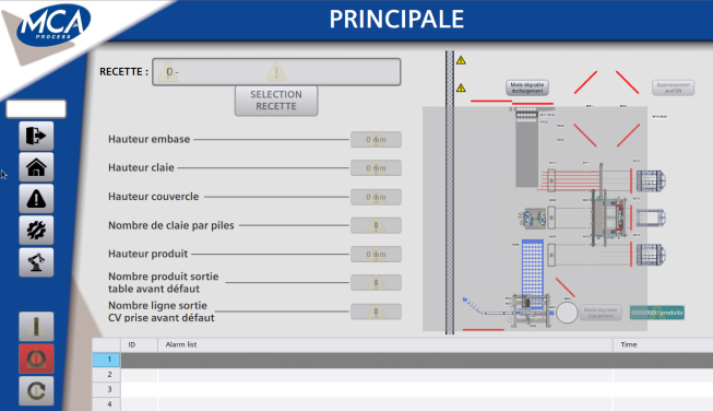 interface homme machine